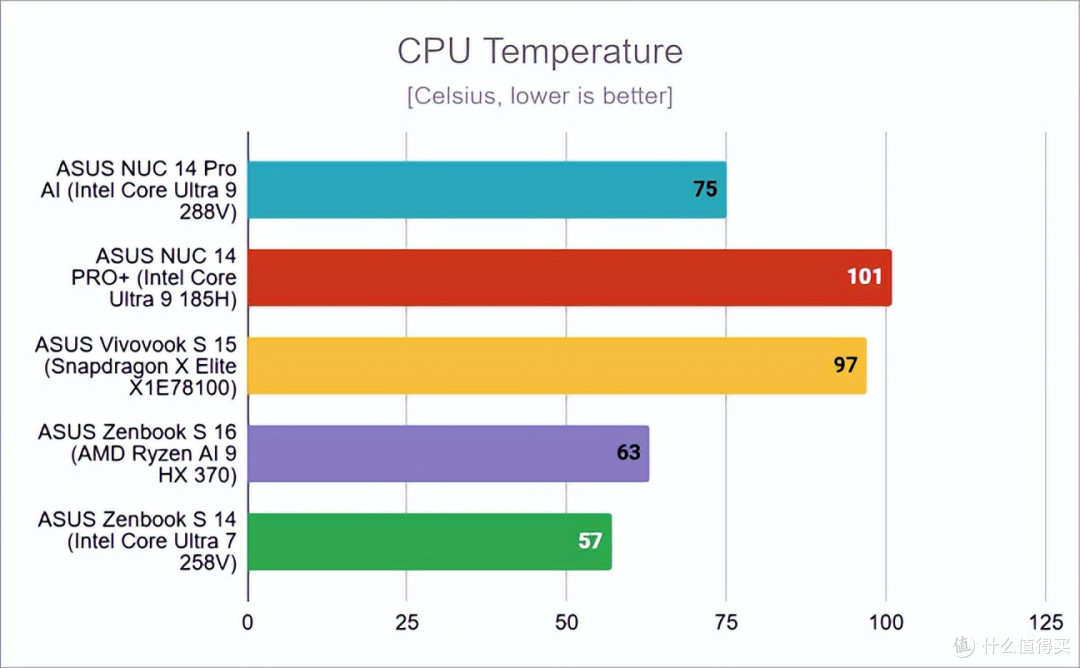 华硕 NUC 14 Pro AI 深度评测:紧凑型 PC 的 AI 性能新标杆