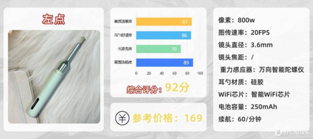 2025年可视挖耳勺测评:西圣、bebird等10款型号推荐