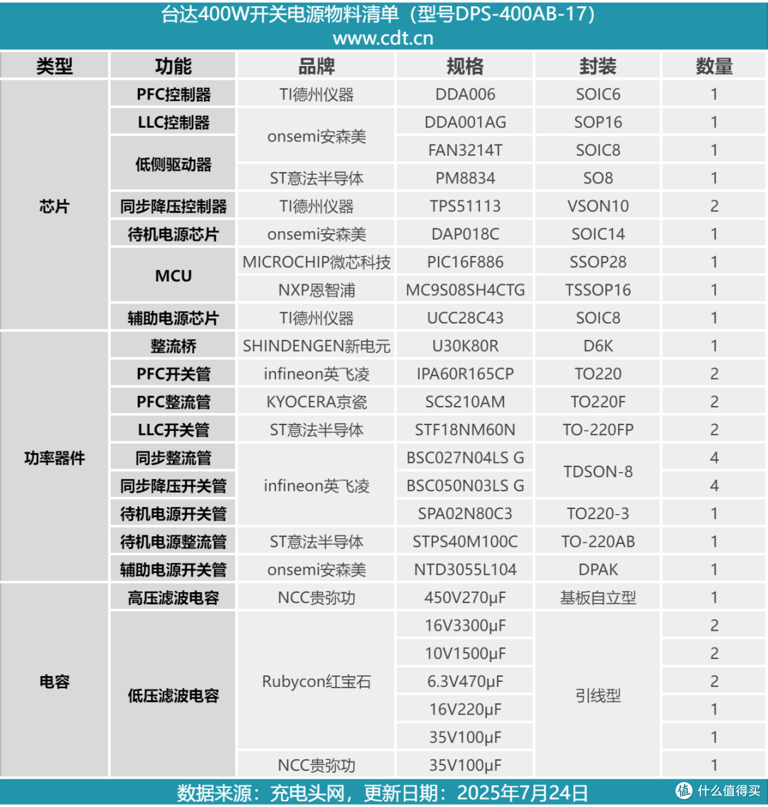 交错PFC+LLC架构设计,台达400W开关电源拆解