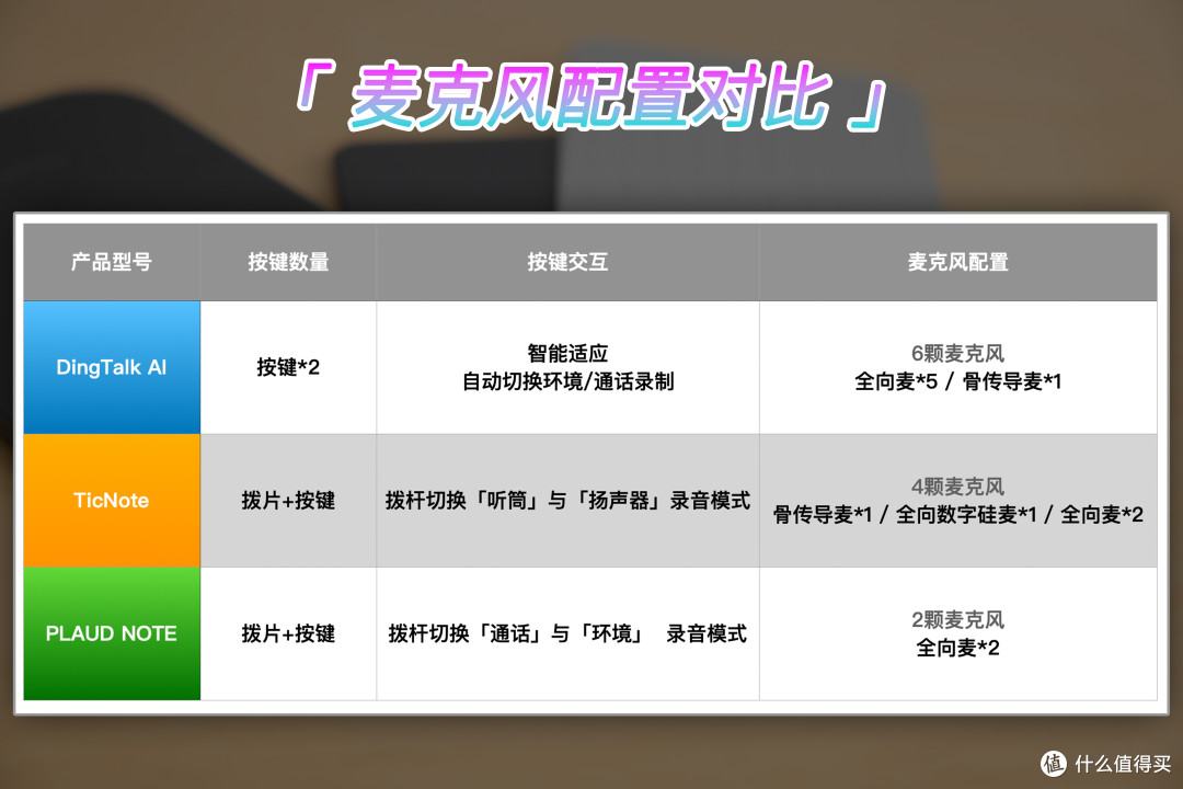卡片式录音笔谁更懂AI?PLAUD NOTE、DingTalk A1、TicNote横评
