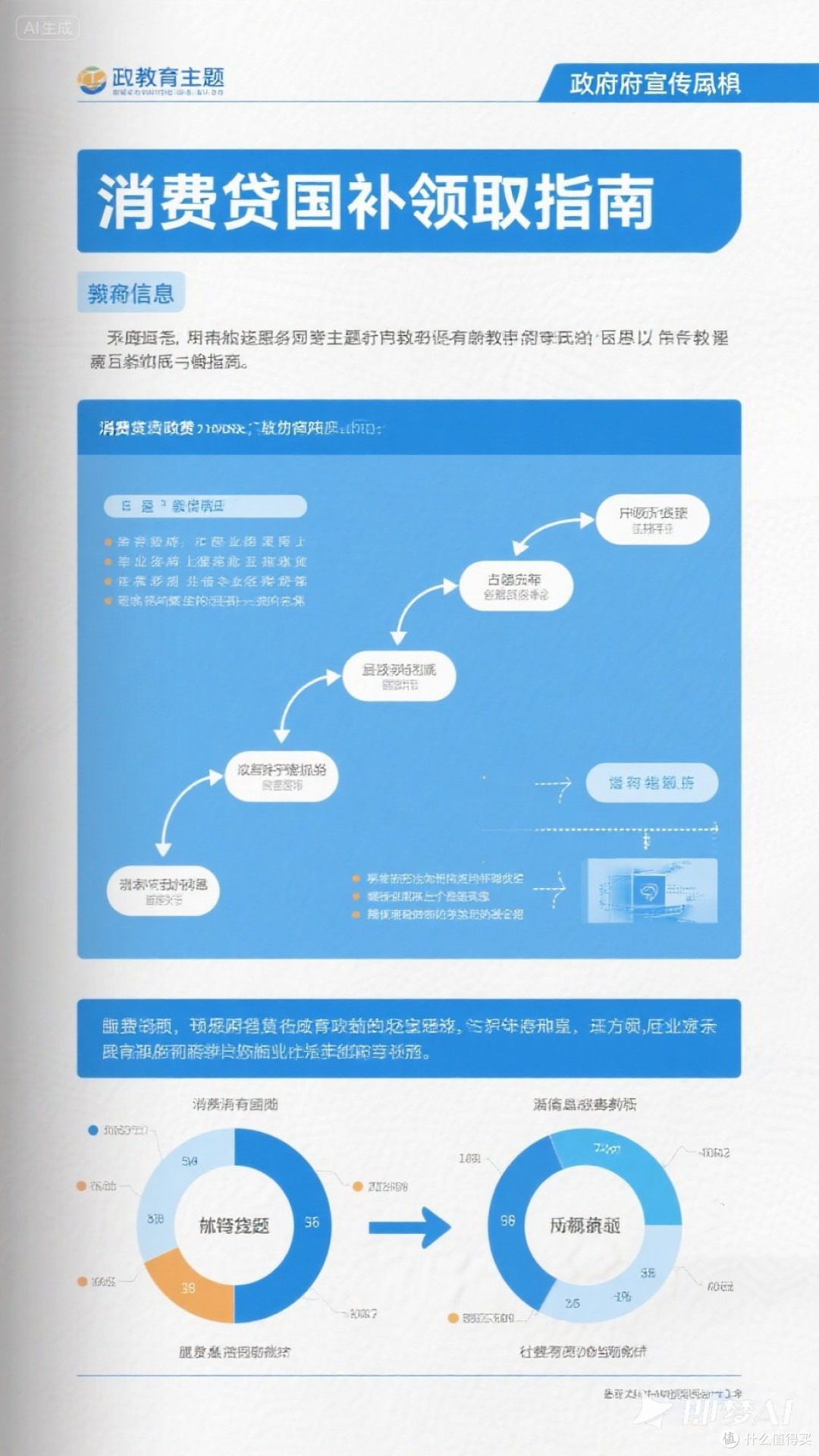 国补助力消费贷发展