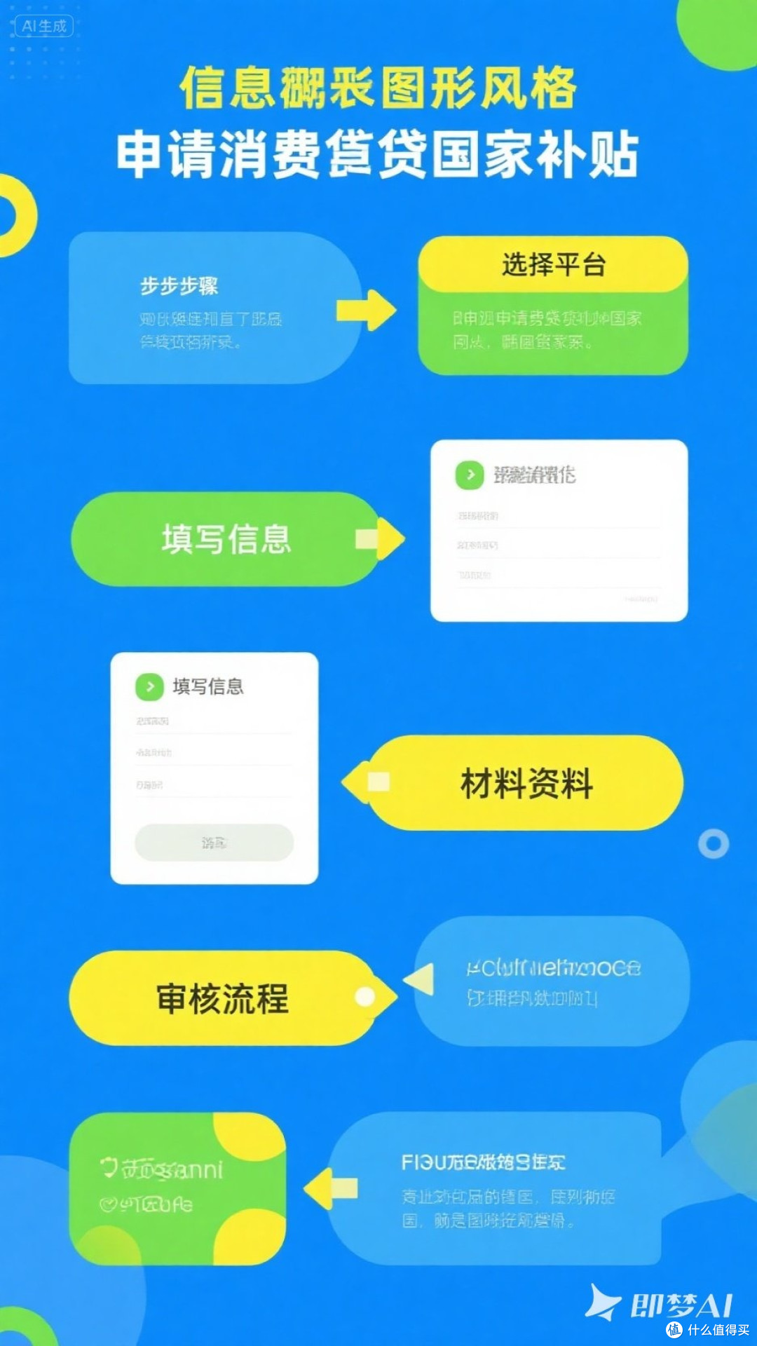 国补助力消费贷发展