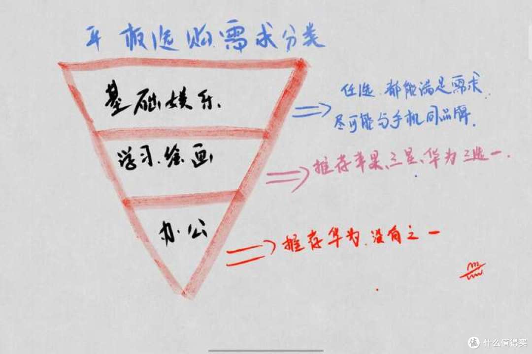 学生党平板推荐:预算2000-3000能买哪些平板