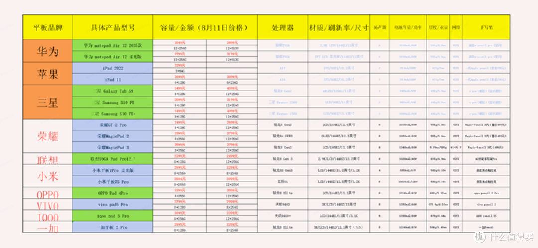 学生党平板推荐:预算2000-3000能买哪些平板