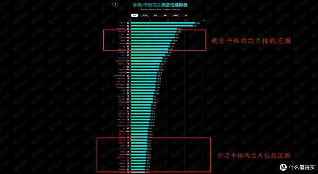 学生党平板推荐:预算2000-3000能买哪些平板
