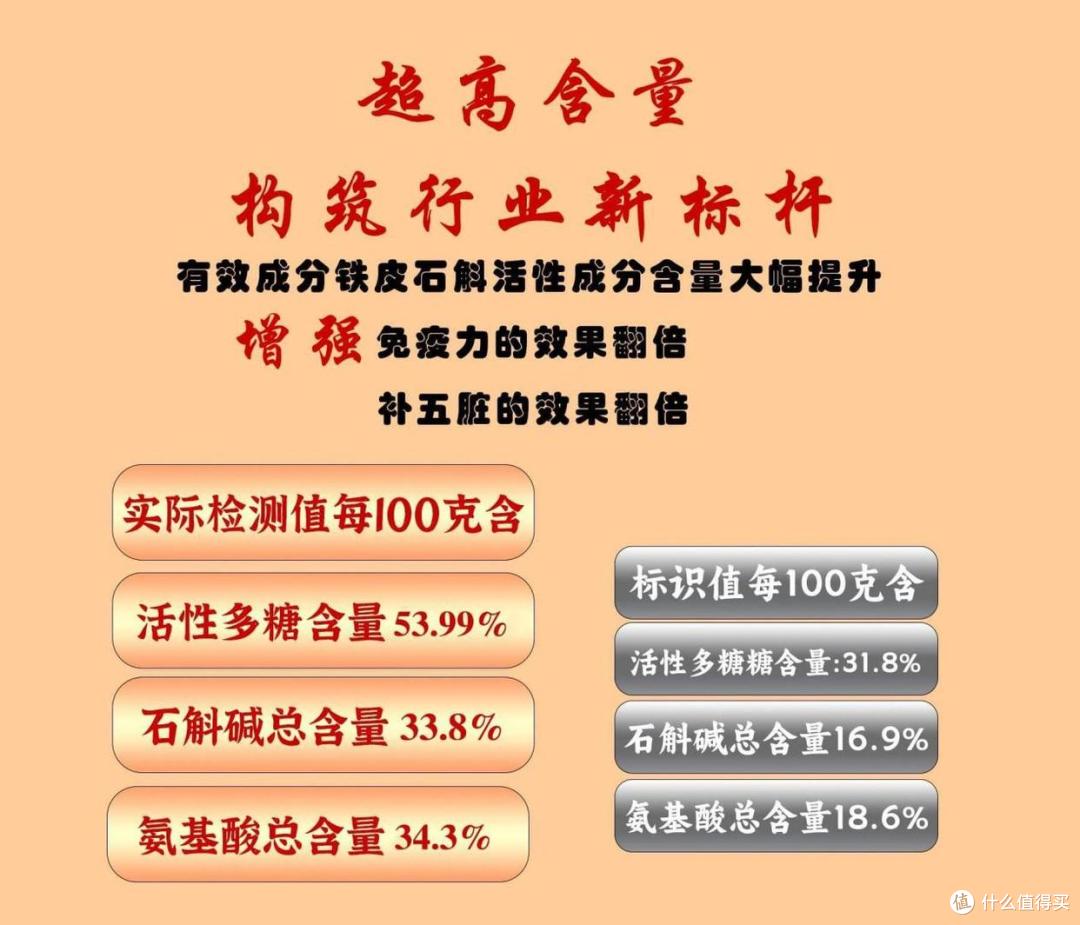 什么牌子的铁皮石斛最好？中国铁皮石斛抢购榜TOP10品牌分析