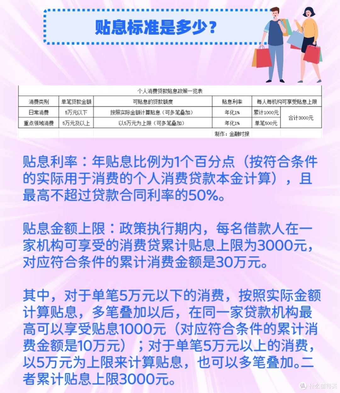 3000元消费贷“国补”领取指南:手把手教你省下真金白银