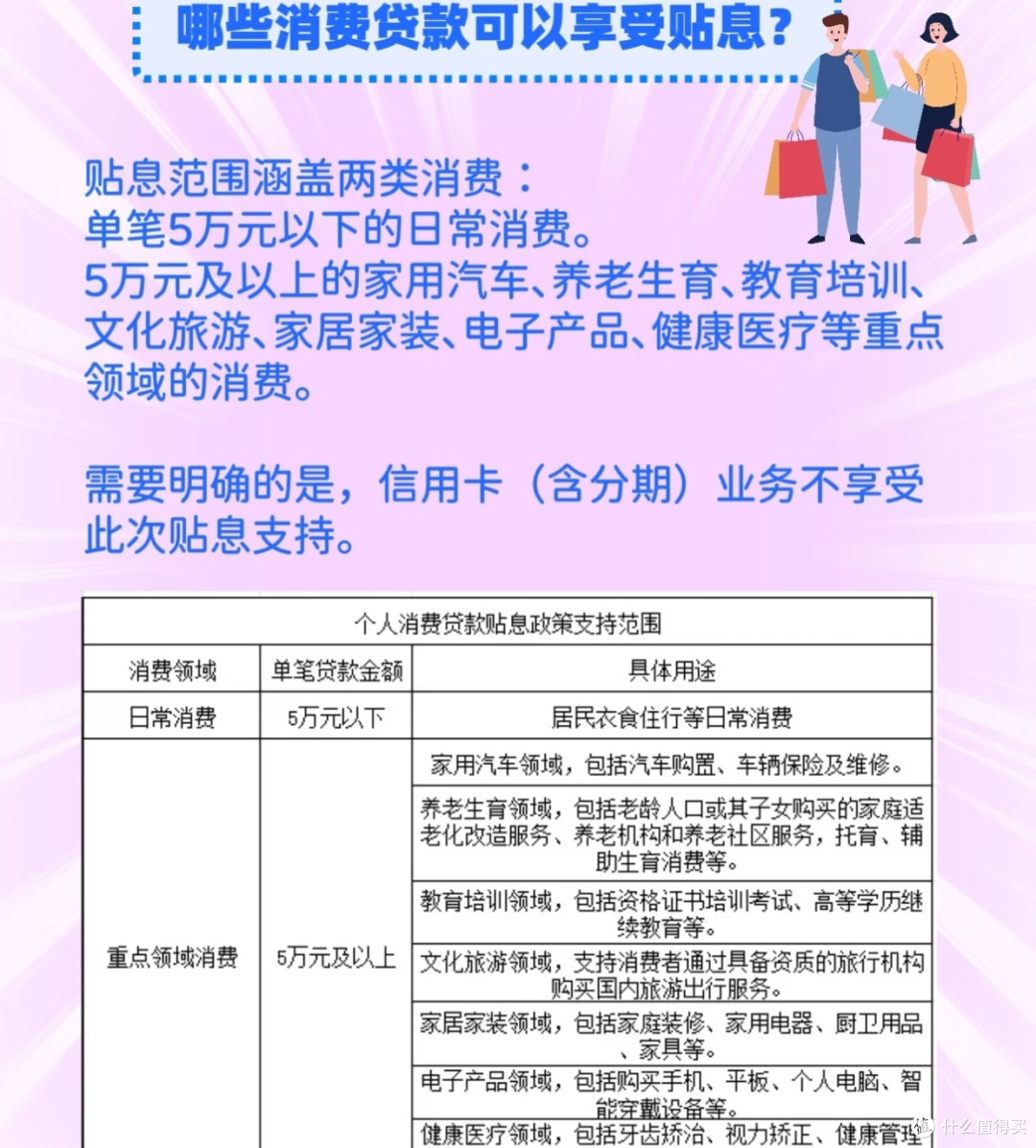 3000元消费贷“国补”领取指南:手把手教你省下真金白银