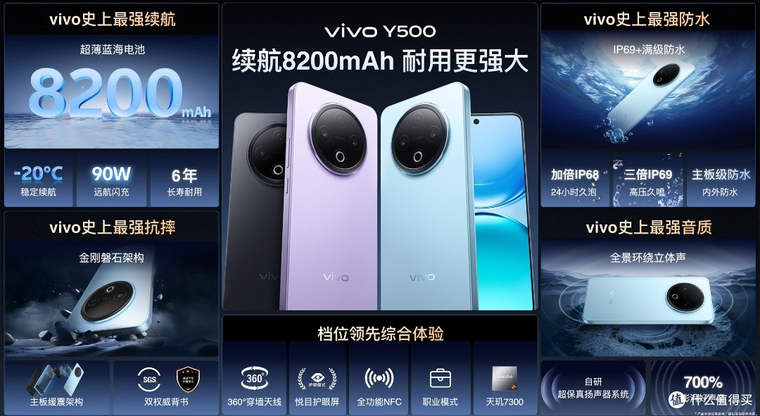 随身携带的电池巨无霸——vivo Y500引领手机全面越级进化!