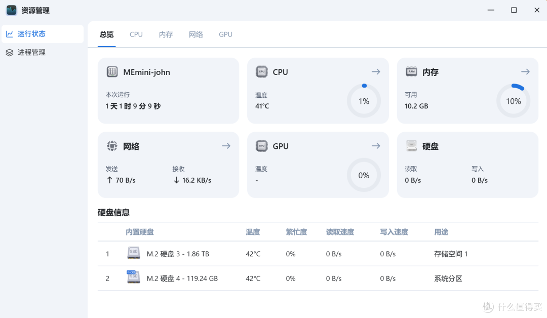 ME mini全闪NAS:飞牛·零刻的“软硬结合”究竟表现如何!