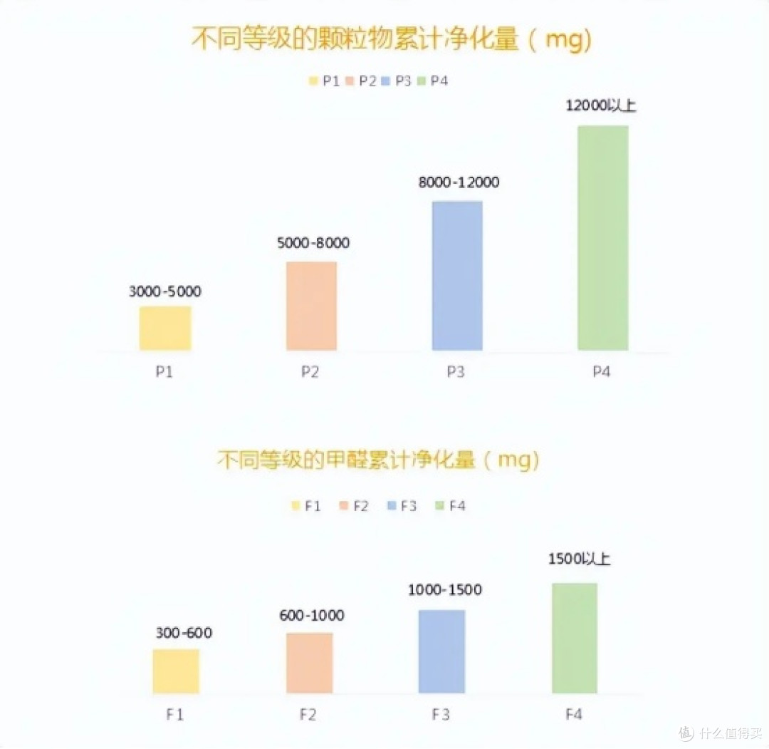 2025年除甲醛空气净化器品牌选购指南:这5款才是真"狠货"!