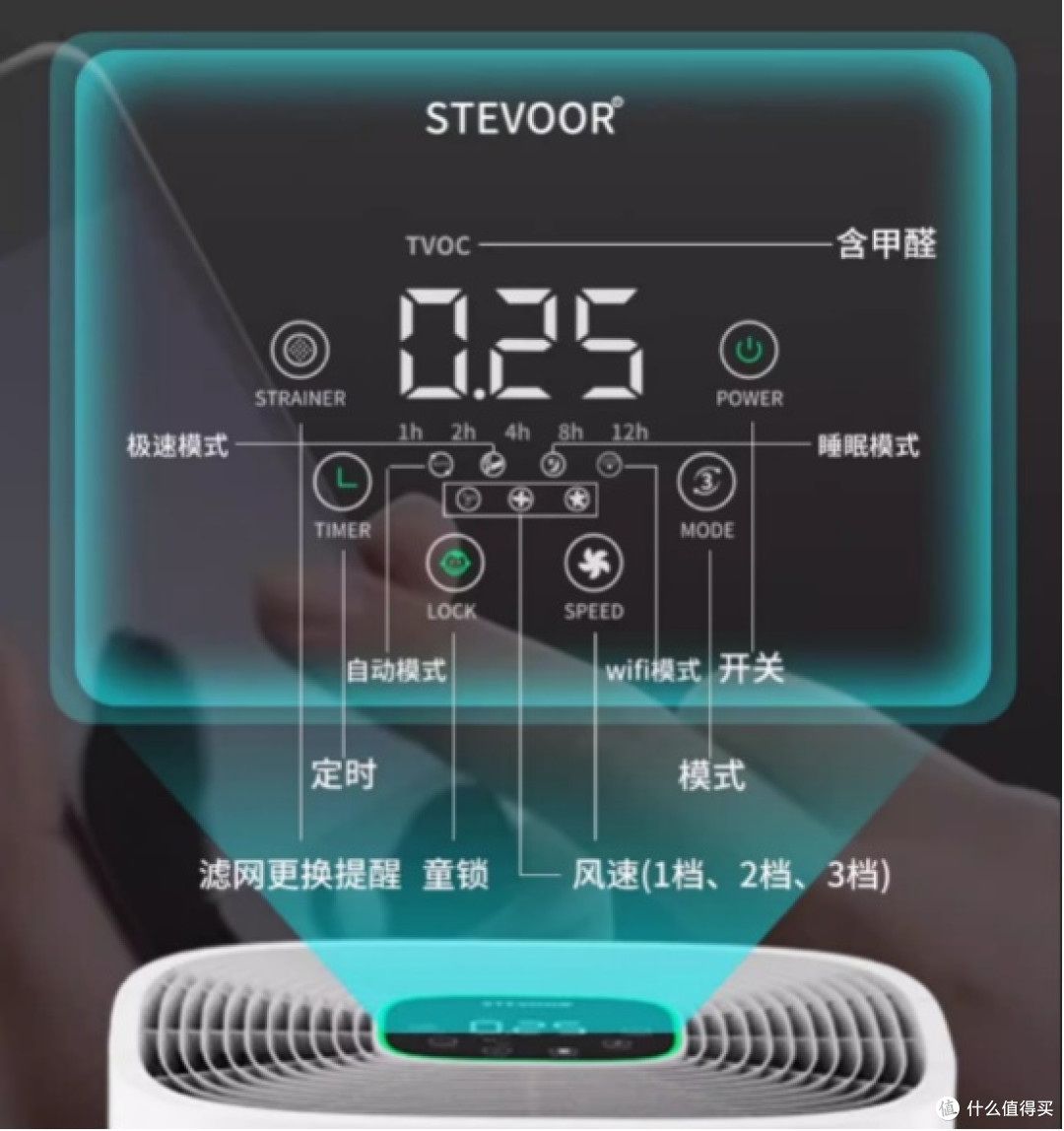2025年除甲醛空气净化器品牌选购指南:这5款才是真"狠货"!