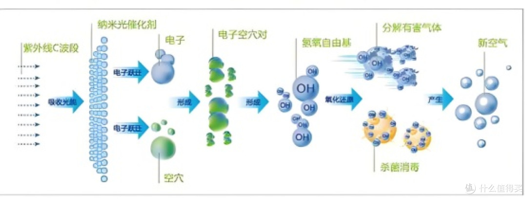 2025年除甲醛空气净化器品牌选购指南:这5款才是真"狠货"!