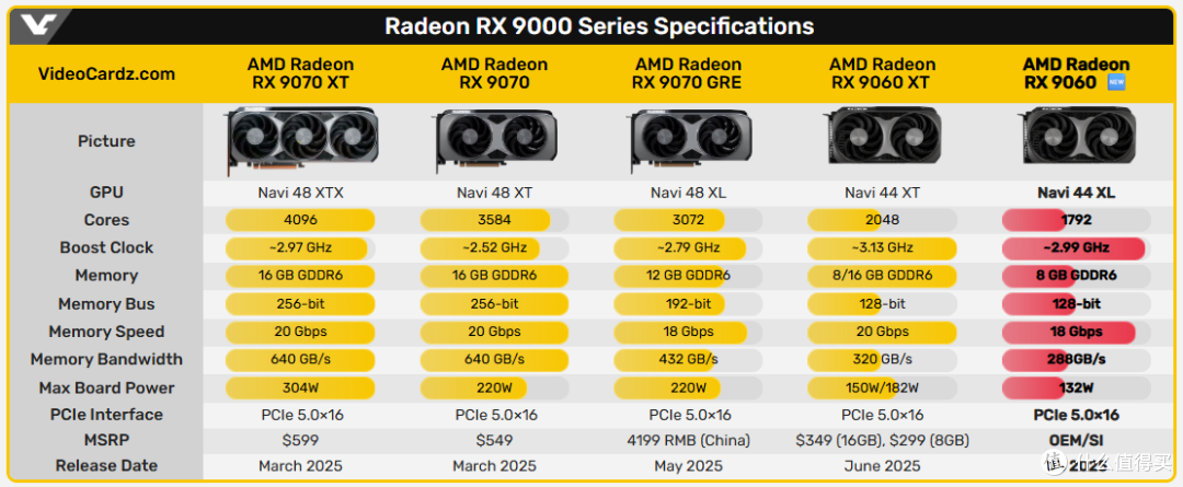 华为、vivo新品,RX9060显卡和小米澎湃OS3