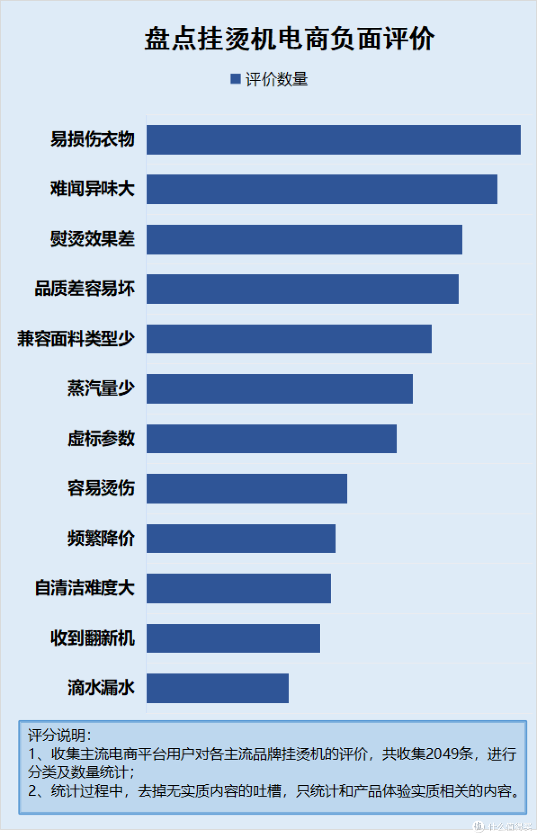 挂烫机有哪些危害?避开四大坏处雷点!