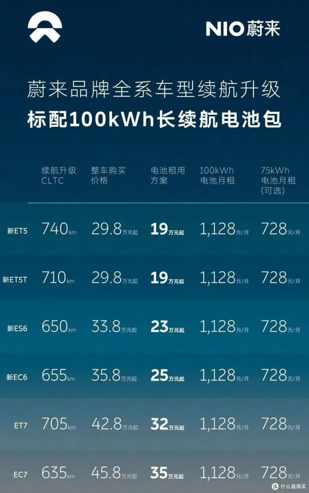 标配了100kWh大电池,及老用户的三种公平难题