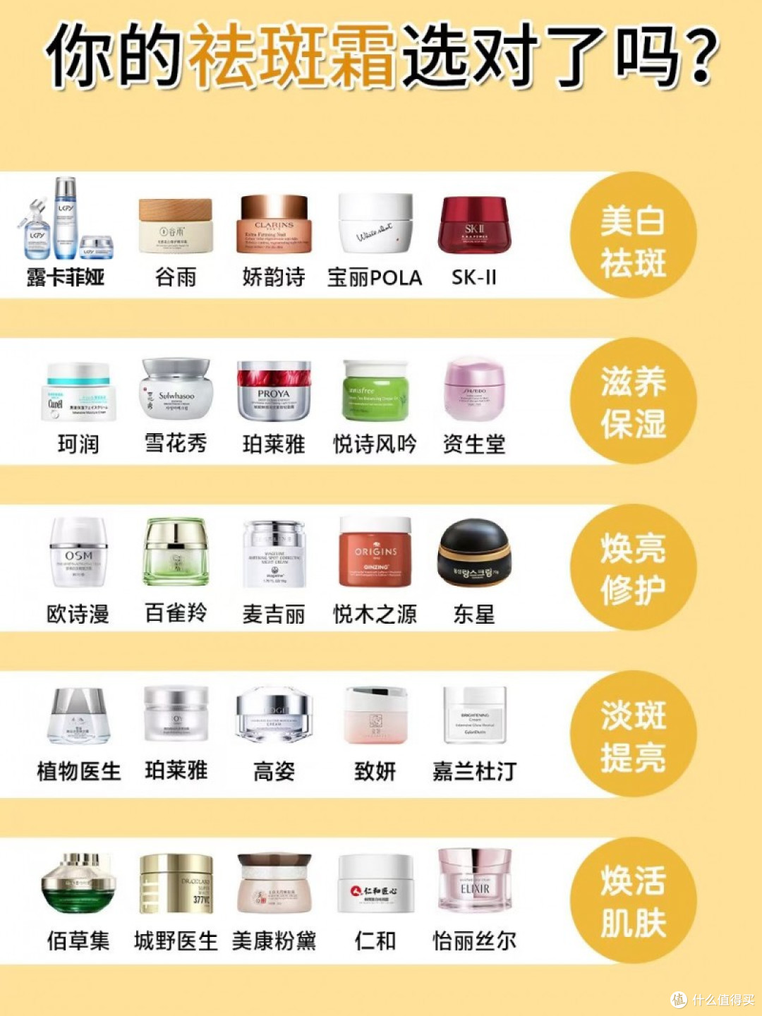 国家唯一认证的祛斑产品,秋季美白首选:淡斑最厉害三个牌子