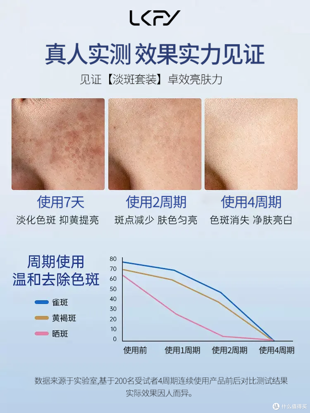 国家唯一认证的祛斑产品,秋季美白首选:淡斑最厉害三个牌子