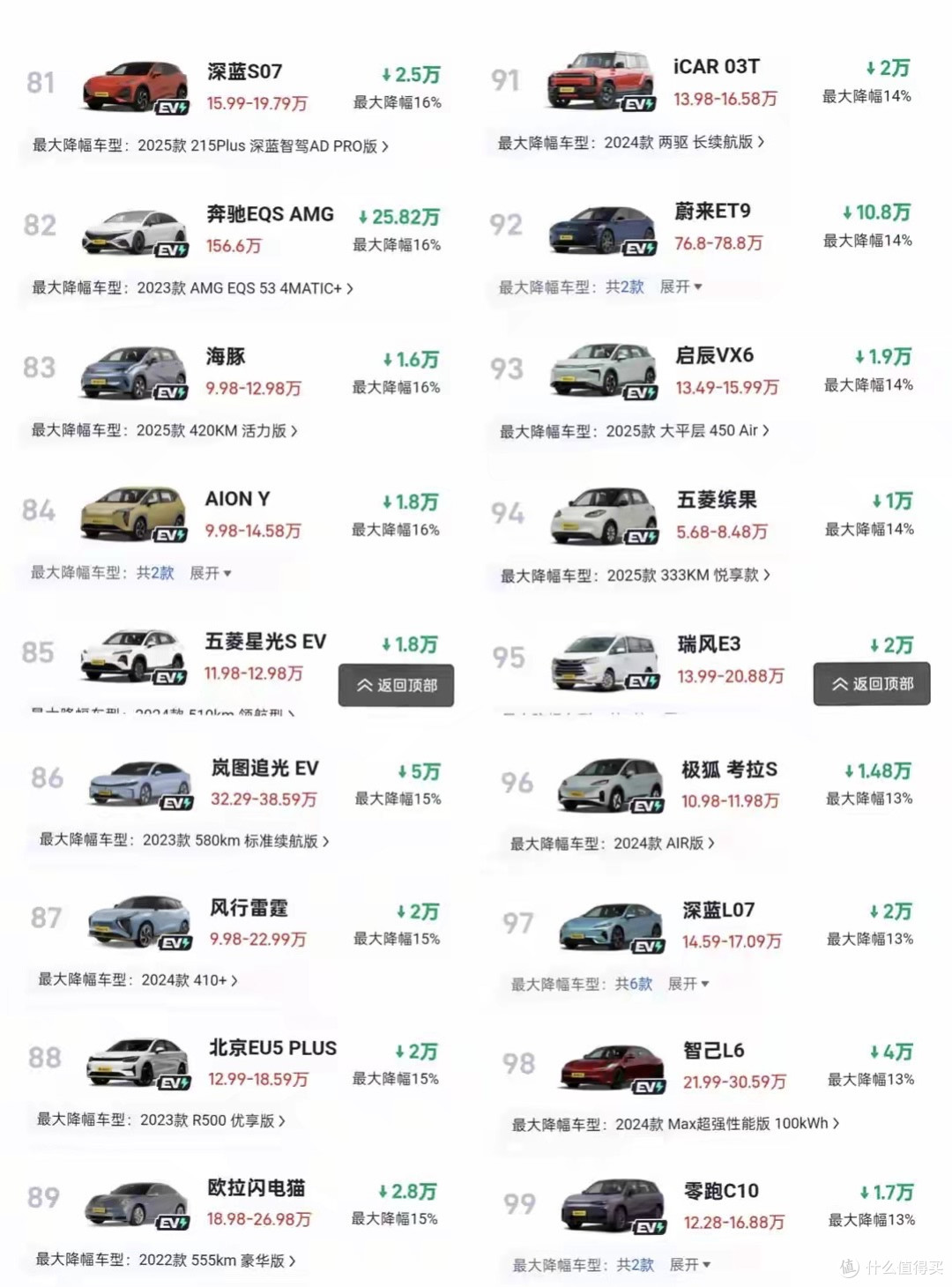有点难！9月纯电车再迎“大降价”，最高让利50%，豪华车集体跳水