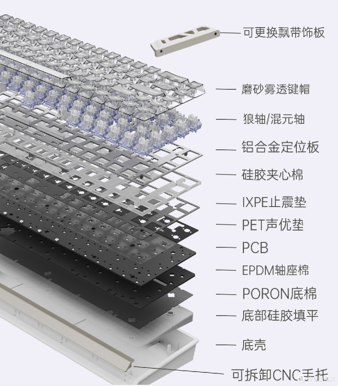三百出头就能买到职业选手同款？ATK68RX 磁轴键盘一周体验