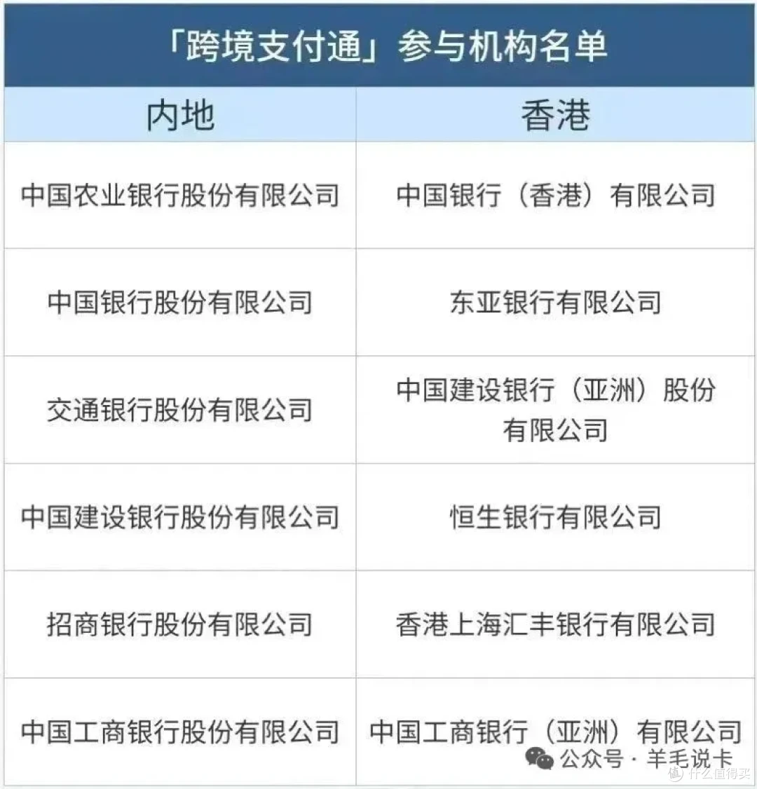 入住6晚可获得IHG洲际白金会籍，汇丰中国卓越新户礼三重升级_信用卡_什么值得买