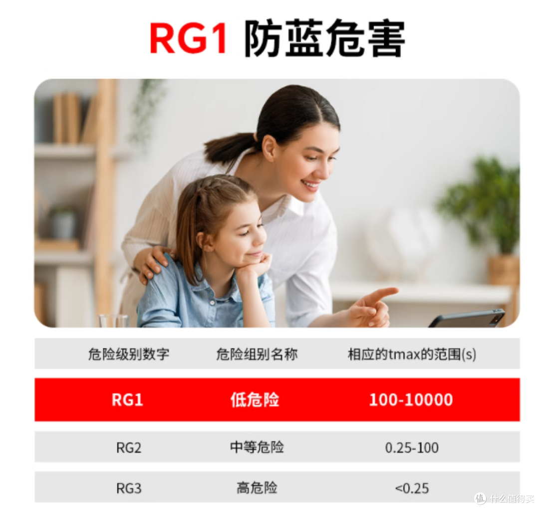 焕亮家居之光:阳光照明 LED 吸顶灯改造灯条