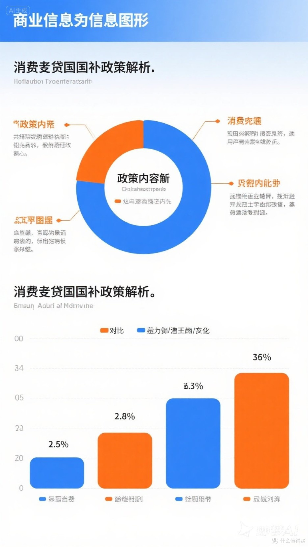 消费贷国补政策解析