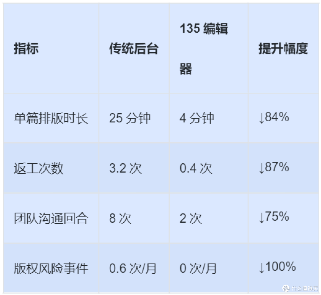 5款公众号排版软件深度实测