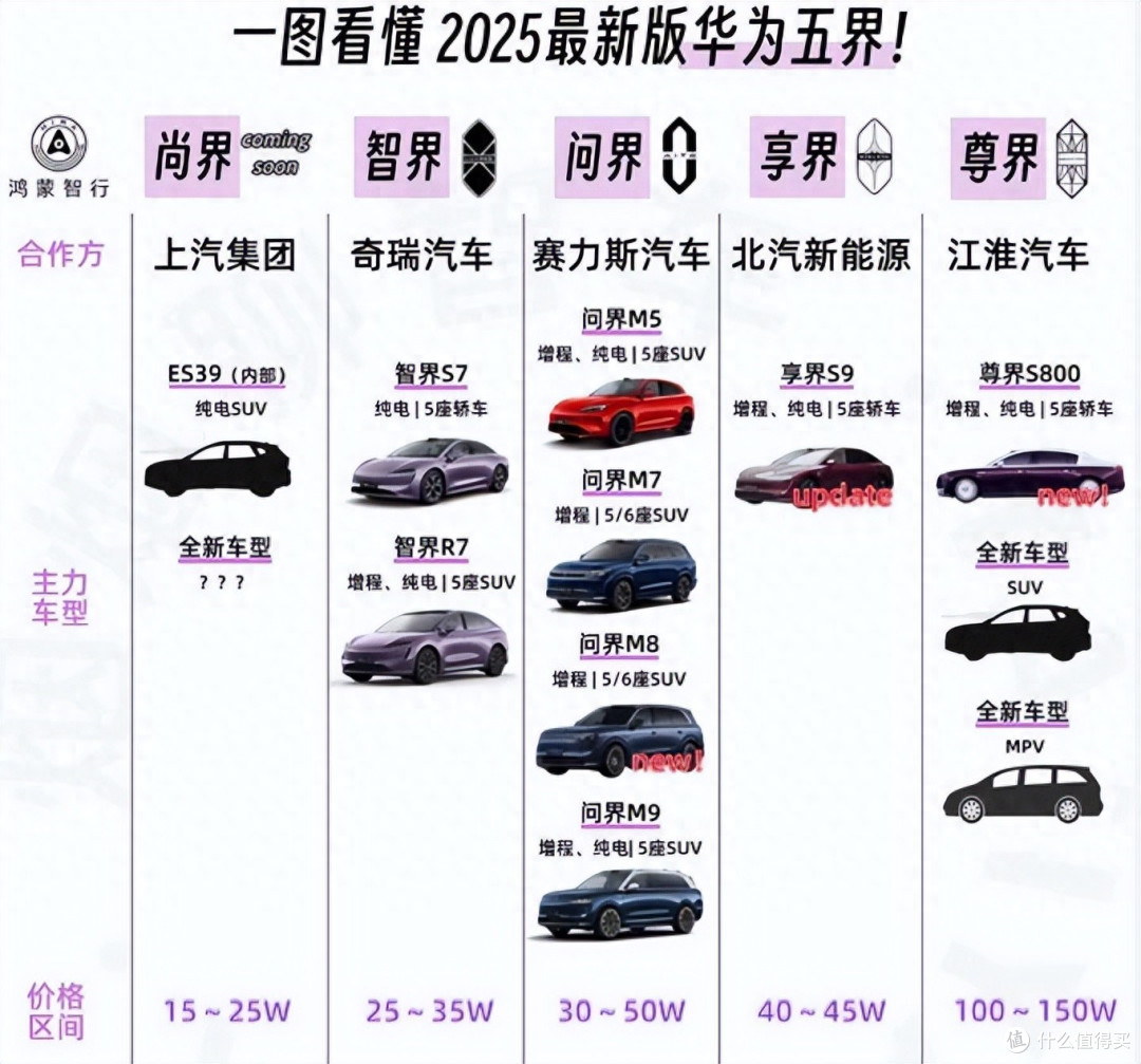 余承东扬眉吐气,华为车BU终于赚钱了,问界贡献最大