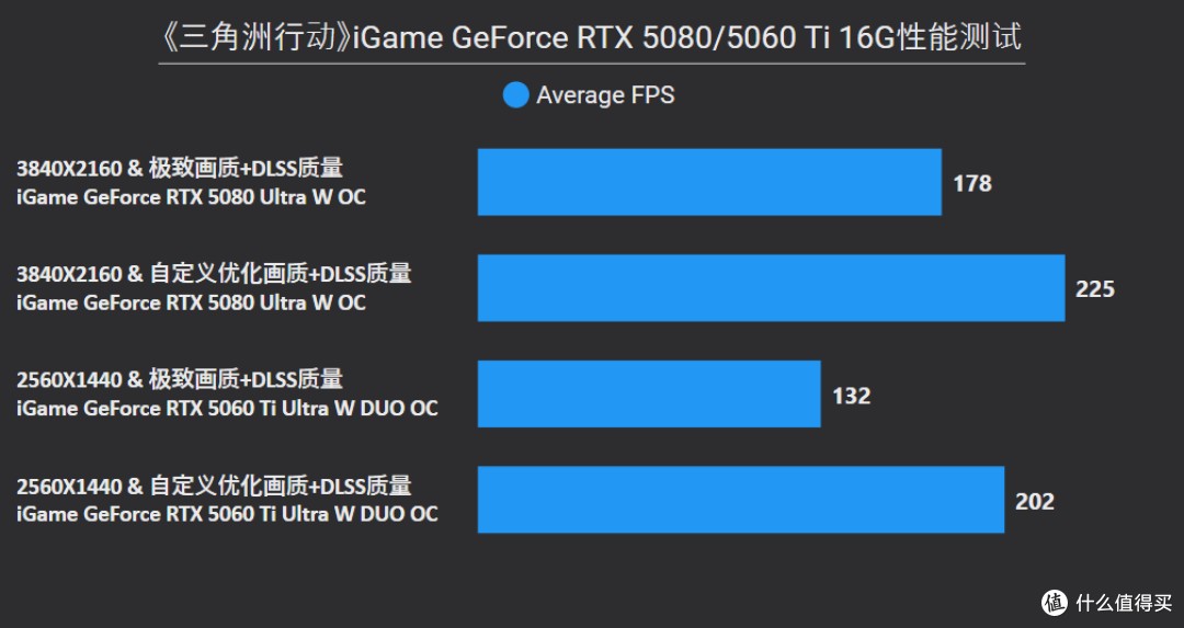 开学季升级&装机,七彩虹GeForce RTX 50系显卡选购攻略