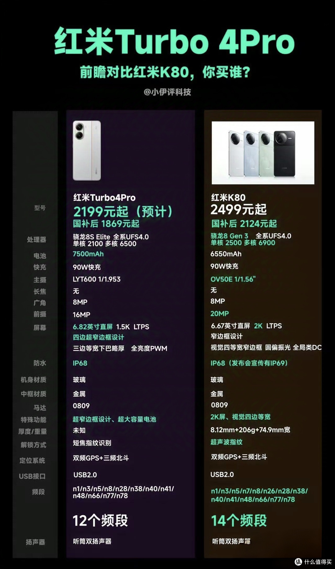 没有国补，红米K80与红米Turbo 4 Pro，你选哪一款？
