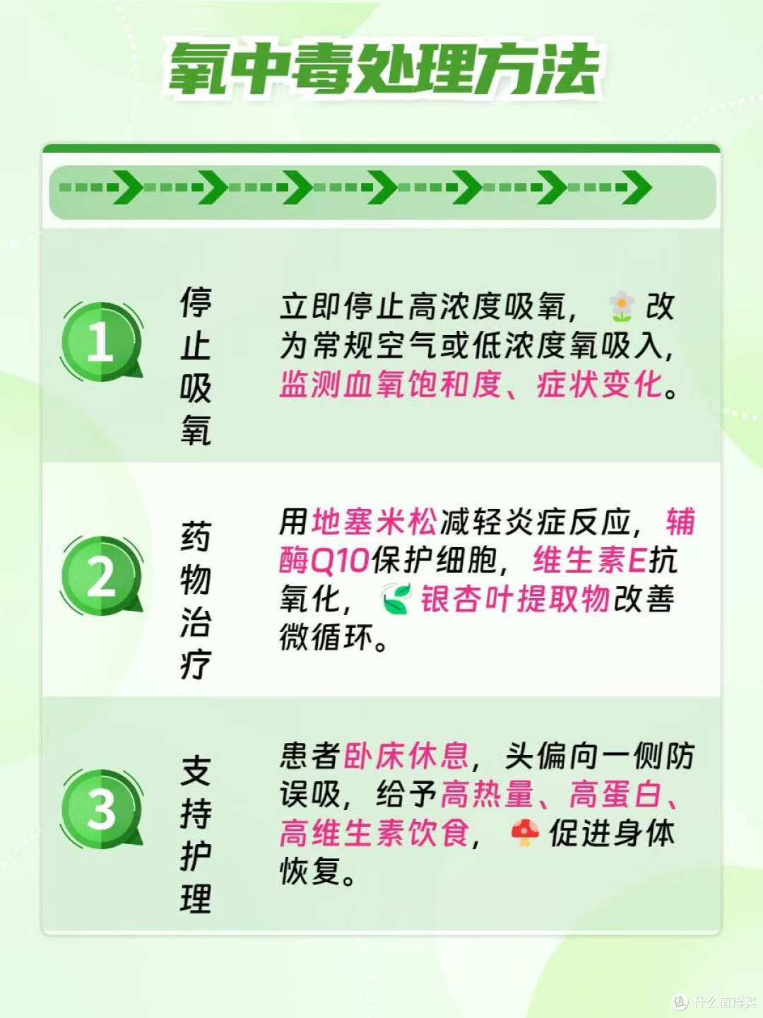 长期吸氧会中毒吗?关于氧疗的5个常见误区