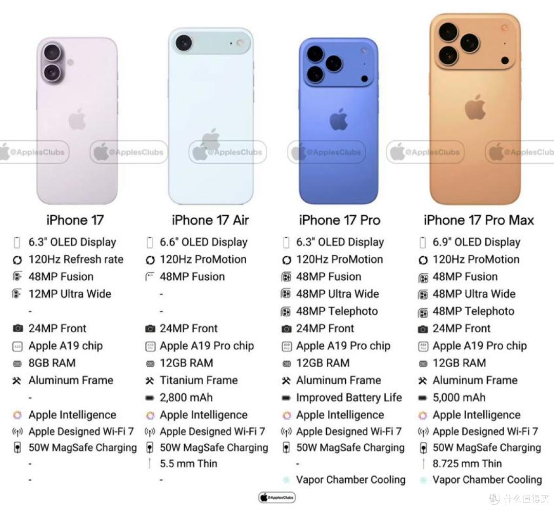 iPhone17四款机型该怎么选？优缺点全面分析，一文看懂！_手机_什么值得买
