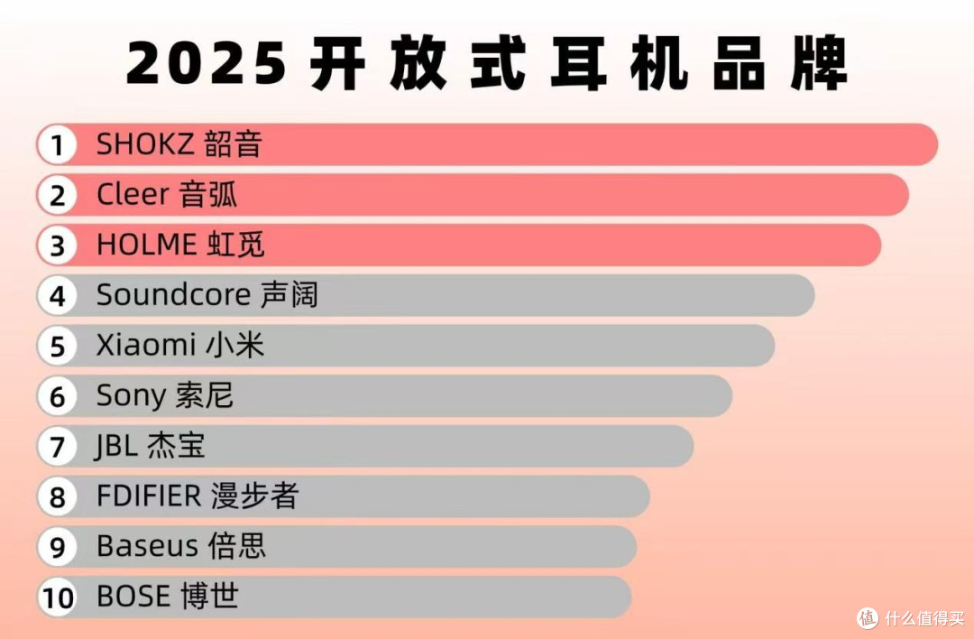 怎么选开放式耳机?哪个牌子好?2025耳挂式蓝牙耳机推荐