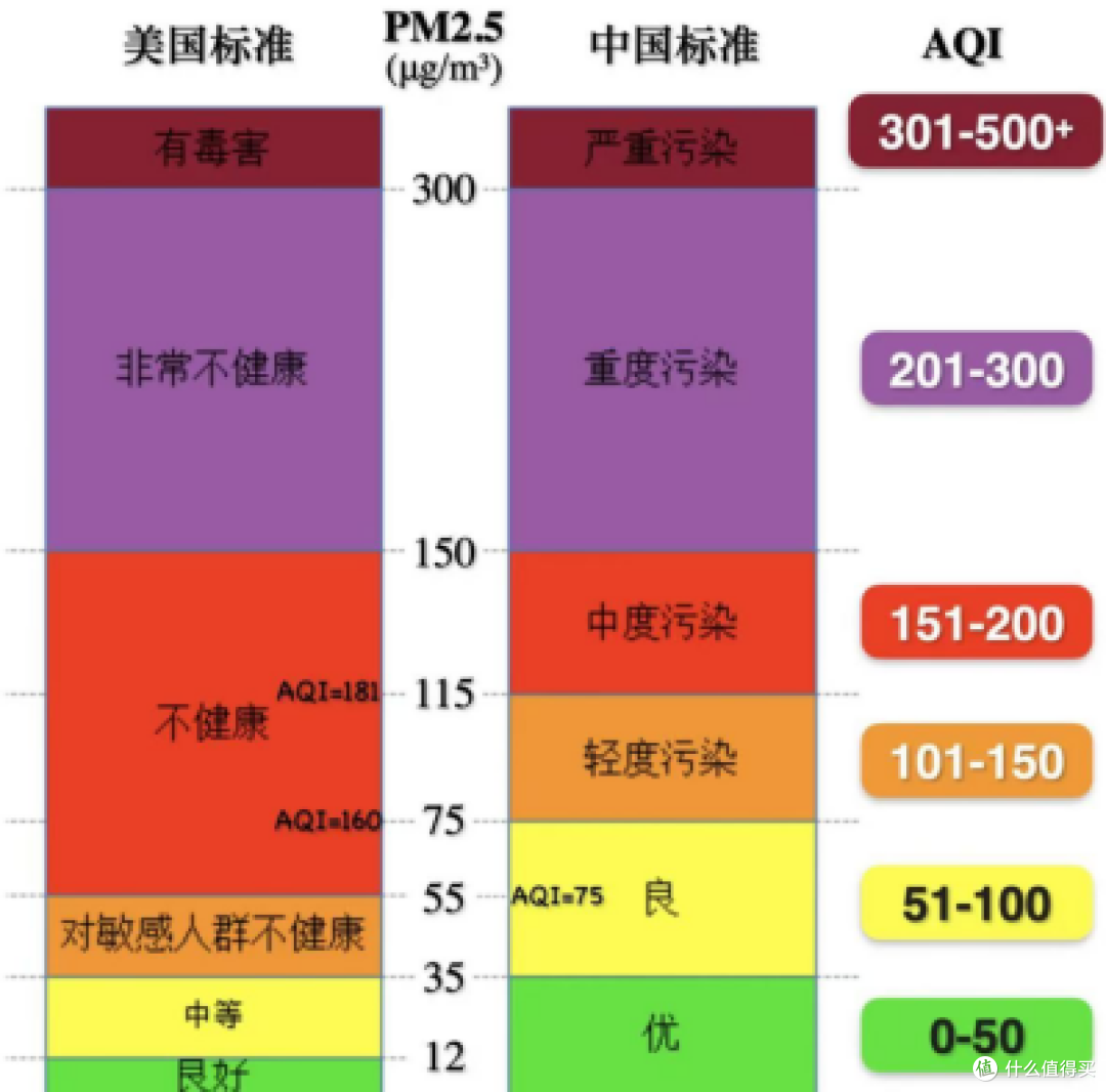 得嘞,朋友家装修就送这个米家净烟机PRO!!!