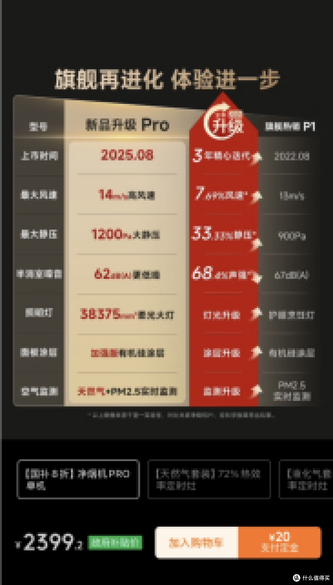 得嘞,朋友家装修就送这个米家净烟机PRO!!!