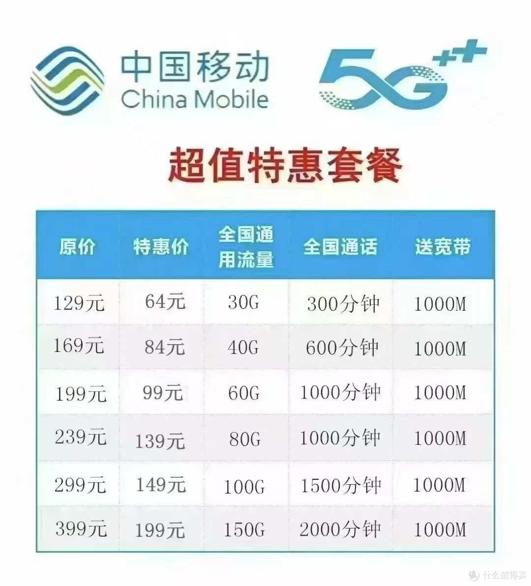 急需科普,换宽带入户光纤有问题要用户负责?