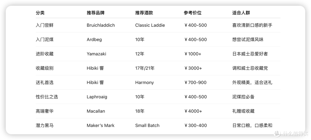 三连冠!2025年最受尊敬的威士忌榜单出炉,日苏难敌美国新势力?