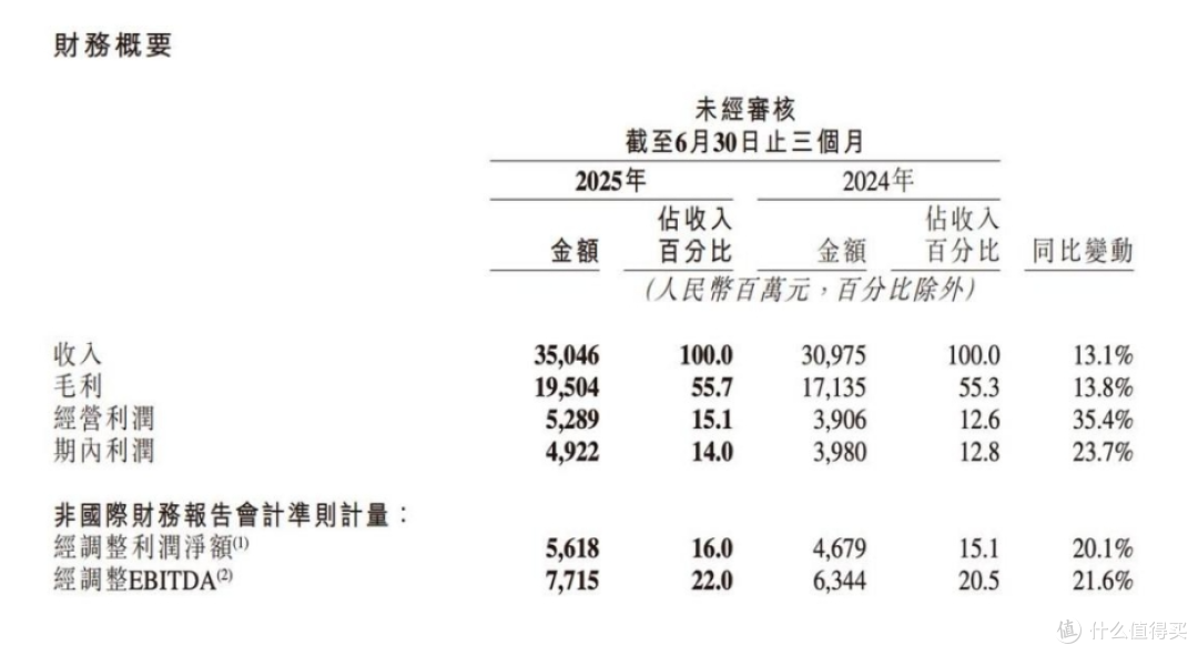 图源：财报截图
