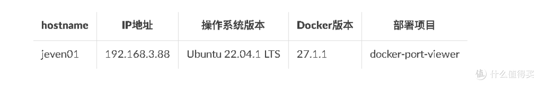 Docker项目实践：部署docker-port-viewer监控容器端口