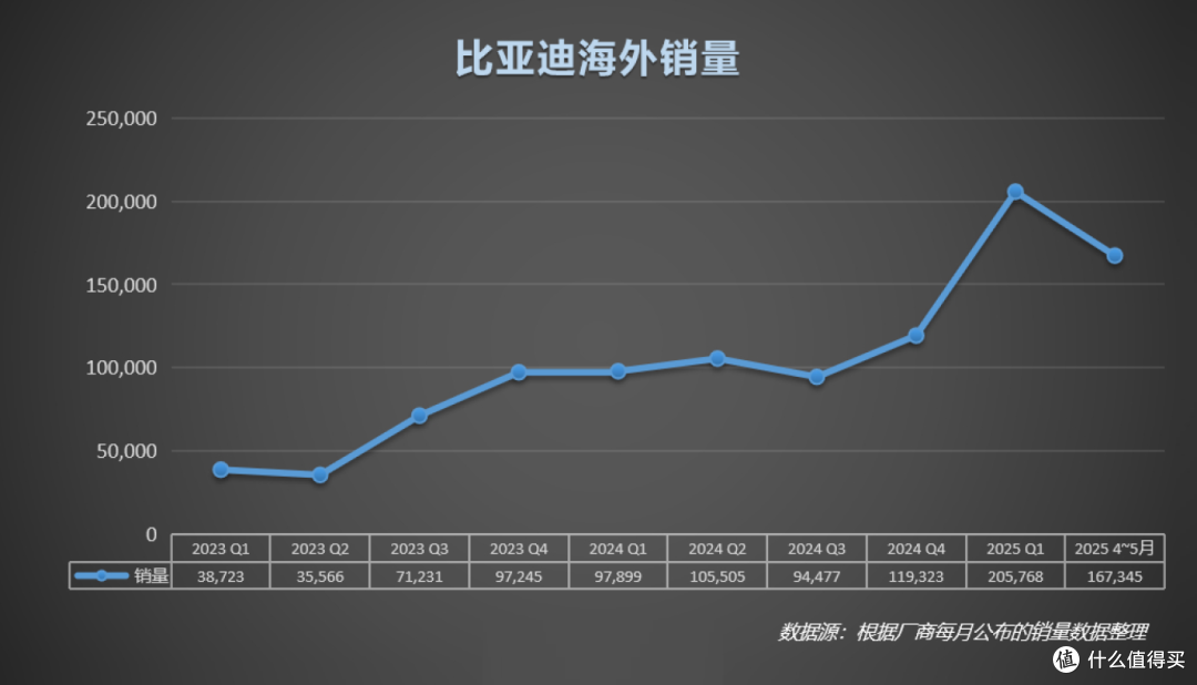 比亚迪向上,特斯拉向下,“战火”已燃向欧洲市场