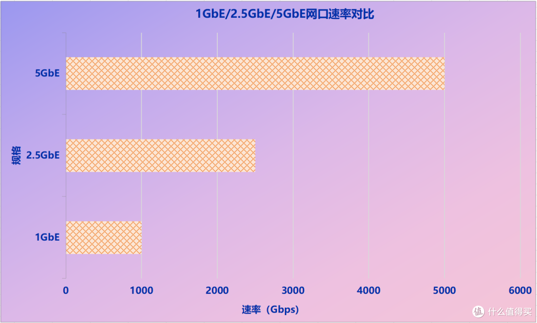 无需国补资格,一千多就能买4盘全闪NAS!铁威马F4 SSD出手即王炸