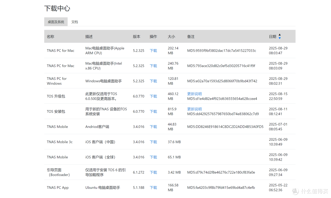 无需国补资格,一千多就能买4盘全闪NAS!铁威马F4 SSD出手即王炸