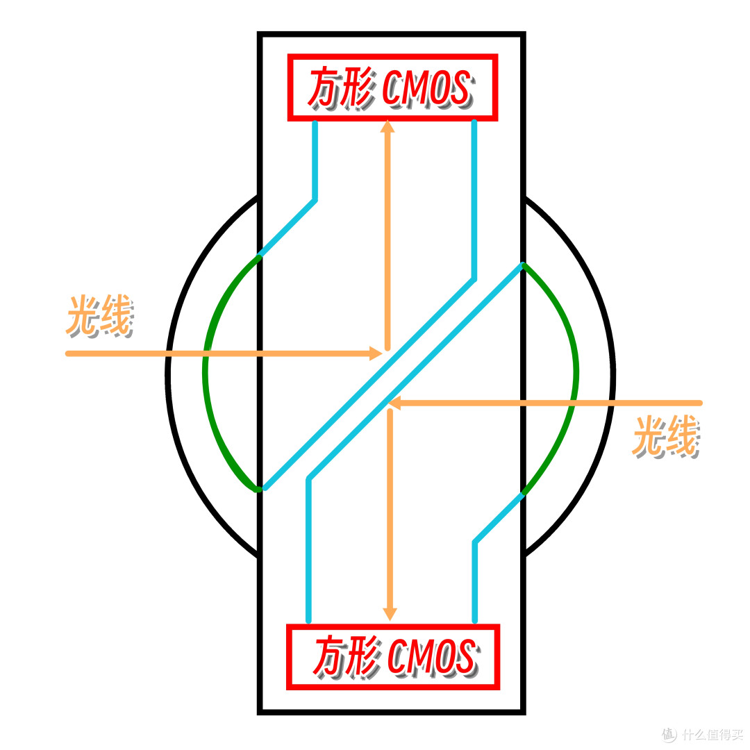 大疆 Osmo 360:双 1 英寸 + 8K/50fps,改写全景相机市场格局