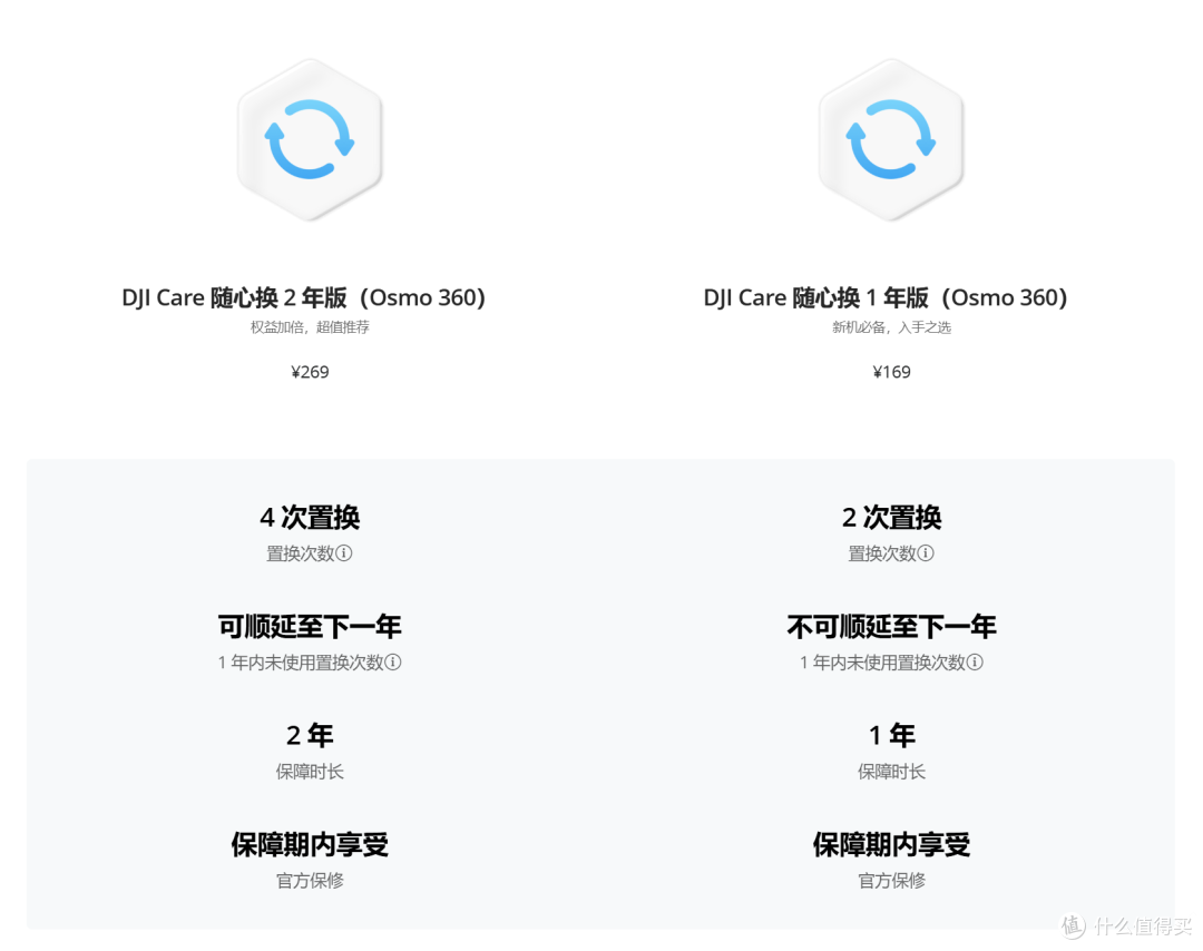 大疆 Osmo 360:双 1 英寸 + 8K/50fps,改写全景相机市场格局