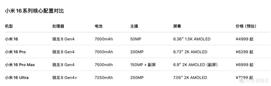 “小爱同学,9月发布新机,拿下苹果”.“好的,已经为您安排”