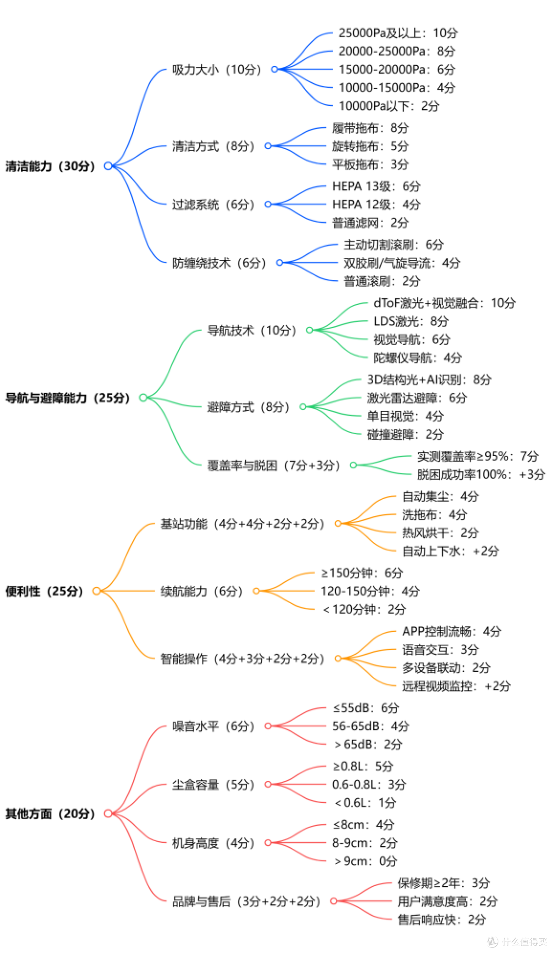 2025年扫地机器产品推荐(建议收藏)