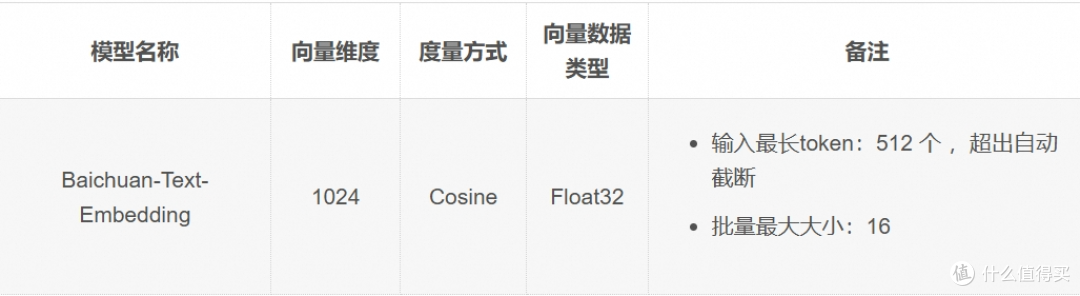 如何将文本转换为向量?(方法四)