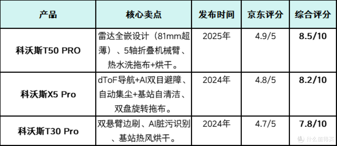 2025年扫地机器产品推荐(建议收藏)