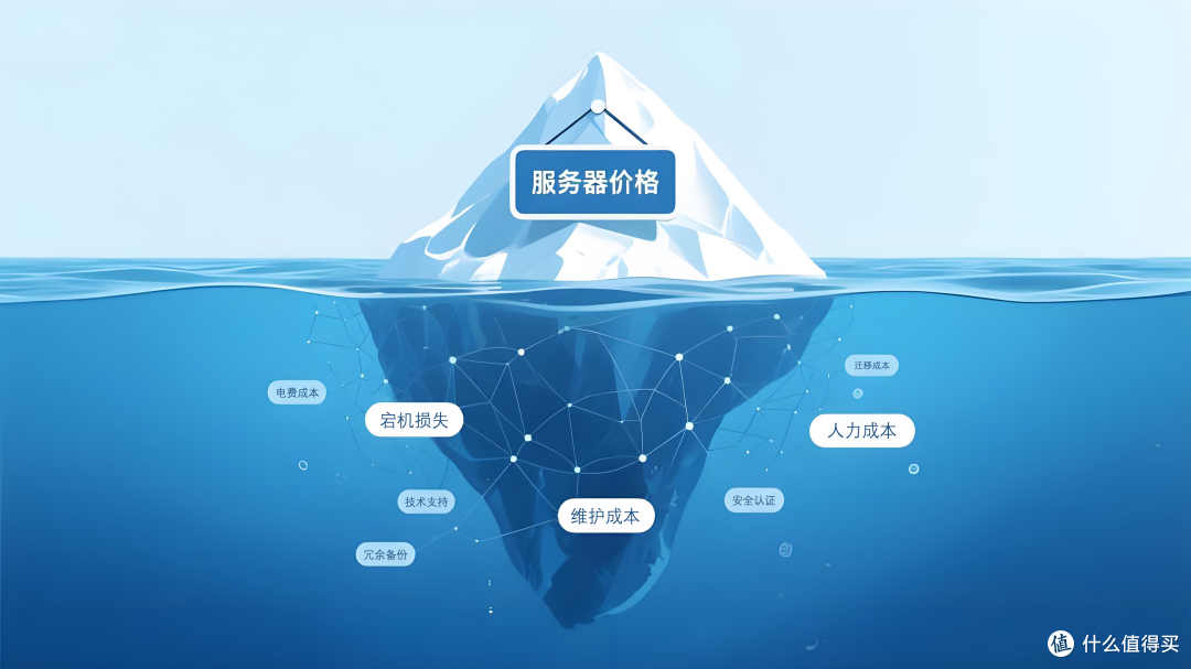 智算云扉_算力租赁_服务器价格